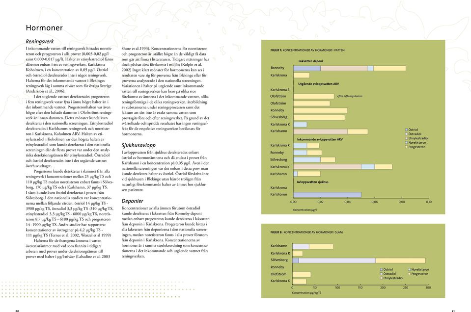 Halterna för det inkommande vattnet i Blekinges reningsverk låg i samma nivåer som för övriga Sverige (Andersson et al., 2006).