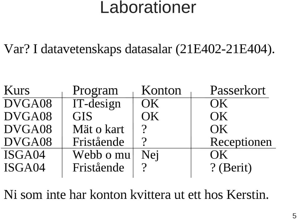 DVGA08 Mät o kart? OK DVGA08 Fristående?
