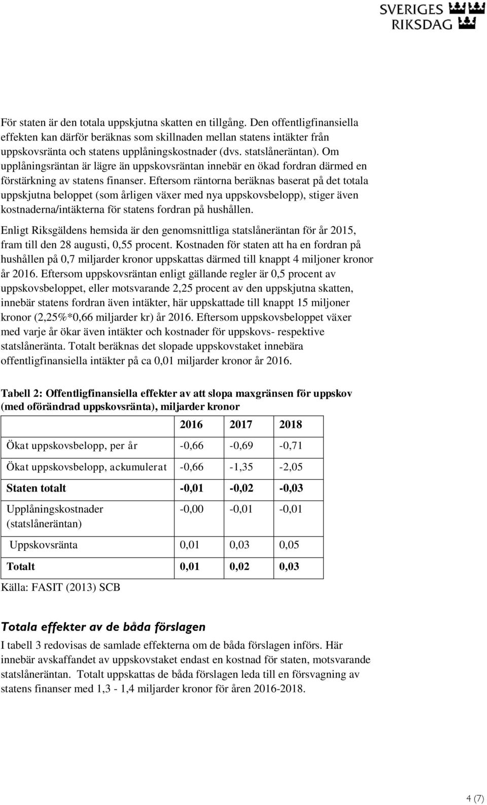 Om upplåningsräntan är lägre än uppskovsräntan innebär en ökad fordran därmed en förstärkning av statens finanser.