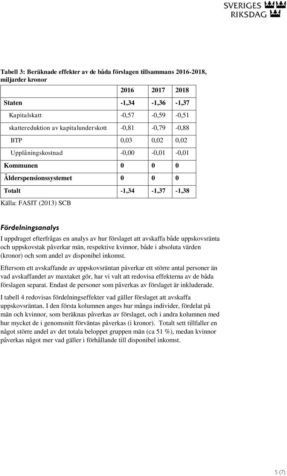 och uppskovstak påverkar män, respektive kvinnor, både i absoluta värden (kronor) och som andel av disponibel inkomst.