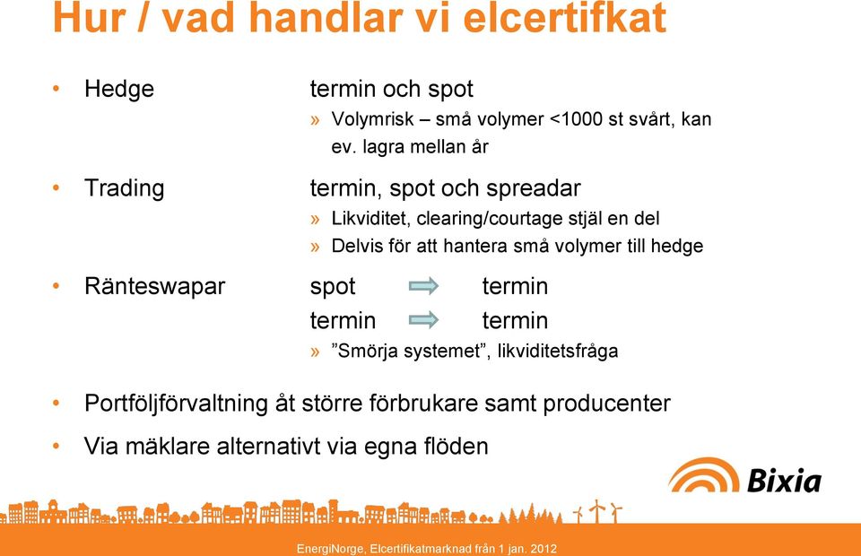 för att hantera små volymer till hedge Ränteswapar spot termin termin termin» Smörja systemet,