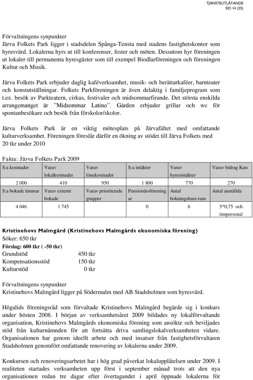 Järva Folkets Pk erbjuder daglig kaféverksamhet, musik- och berättkaféer, bnteater och konstutställning. Folkets Pkföreningen är även delaktig i familjeprogram som t.ex.