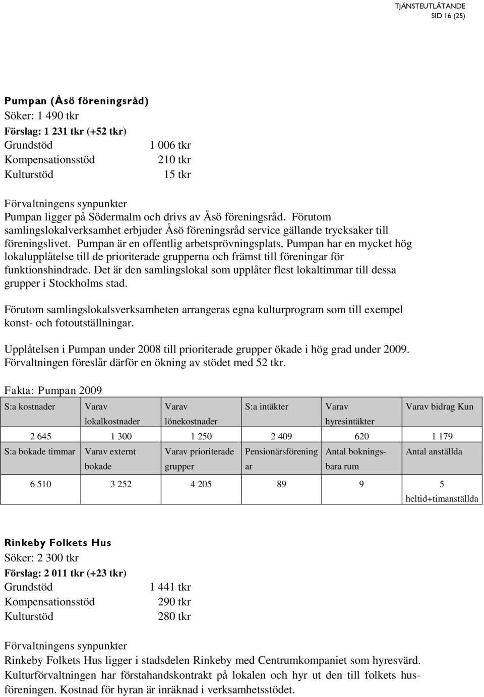 Pumpan h en mycket hög lokalupplåtelse till de prioriterade na och främst till förening för funktionshindrade. Det är den samlingslokal som upplåter flest lokaltimm till dessa i Stockholms stad.