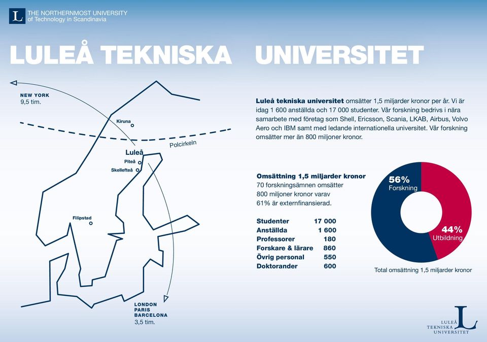 Vår forskning omsätter mer än 800 miljoner kronor. Omsättning 1,5 miljarder kronor 70 forskningsämnen omsätter 800 miljoner kronor varav 61% är externfinansierad.