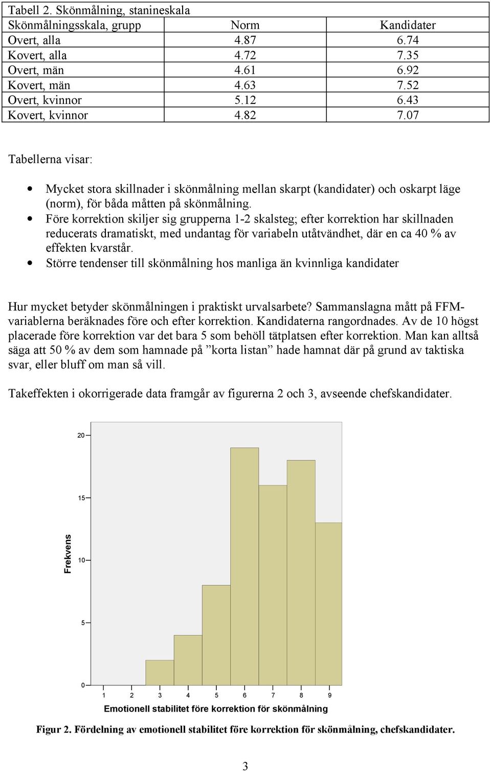 Före korrektion skiljer sig grupperna 1-2 skalsteg; efter korrektion har skillnaden reducerats dramatiskt, med undantag för variabeln utåtvändhet, där en ca 40 % av effekten kvarstår.