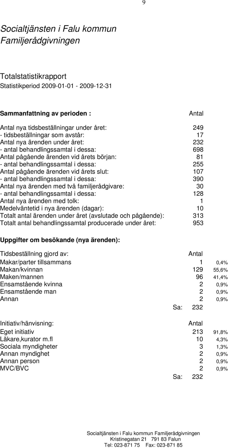 behandlingssamtal i dessa: 390 nya ärenden med två familjerådgivare: 30 - antal behandlingssamtal i dessa: 128 nya ärenden med tolk: 1 Medelväntetid i nya ärenden (dagar): 10 Totalt antal ärenden