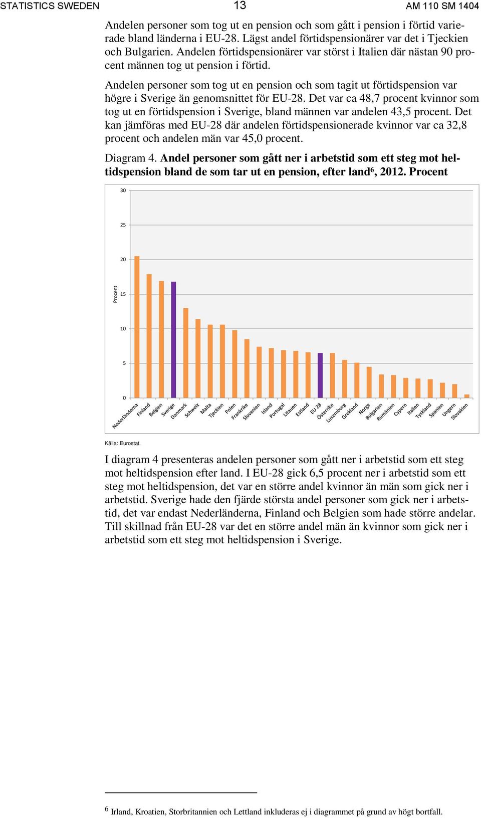 Andelen personer som tog ut en pension och som tagit ut förtidspension var högre i Sverige än genomsnittet för EU-28.