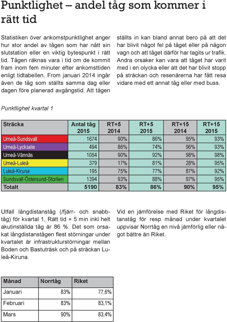 Att tågen ställts in kan bland annat bero på att det har blivit något fel på tåget eller på någon vagn och att tåget därför har tagits ur trafik.