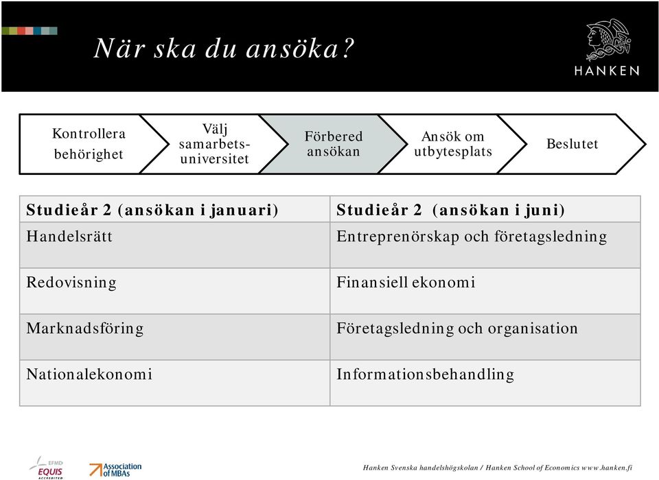 (ansökan i januari) Handelsrätt Redovisning Marknadsföring Nationalekonomi