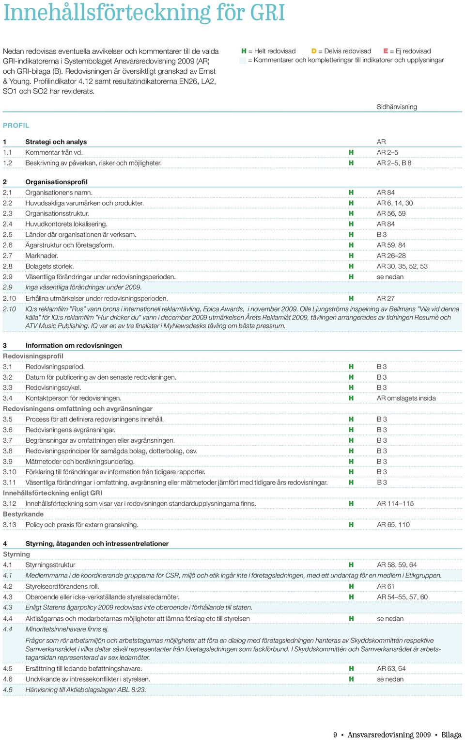 H = Helt redovisad D = Delvis redovisad E = Ej redovisad = Kommentarer och kompletteringar till indikatorer och upplysningar Sidhänvisning PROFIL 1 Strategi och analys AR 1.1 Kommentar från vd.