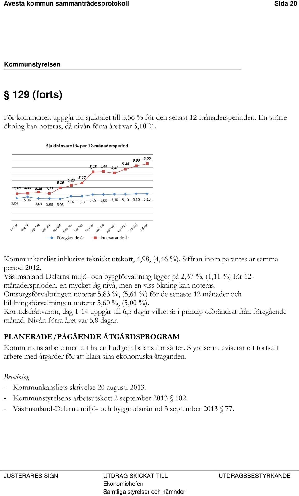 Västmanland-Dalarna miljö- och byggförvaltning ligger på 2,37 %, (1,11 %) för 12- månadersprioden, en mycket låg nivå, men en viss ökning kan noteras.