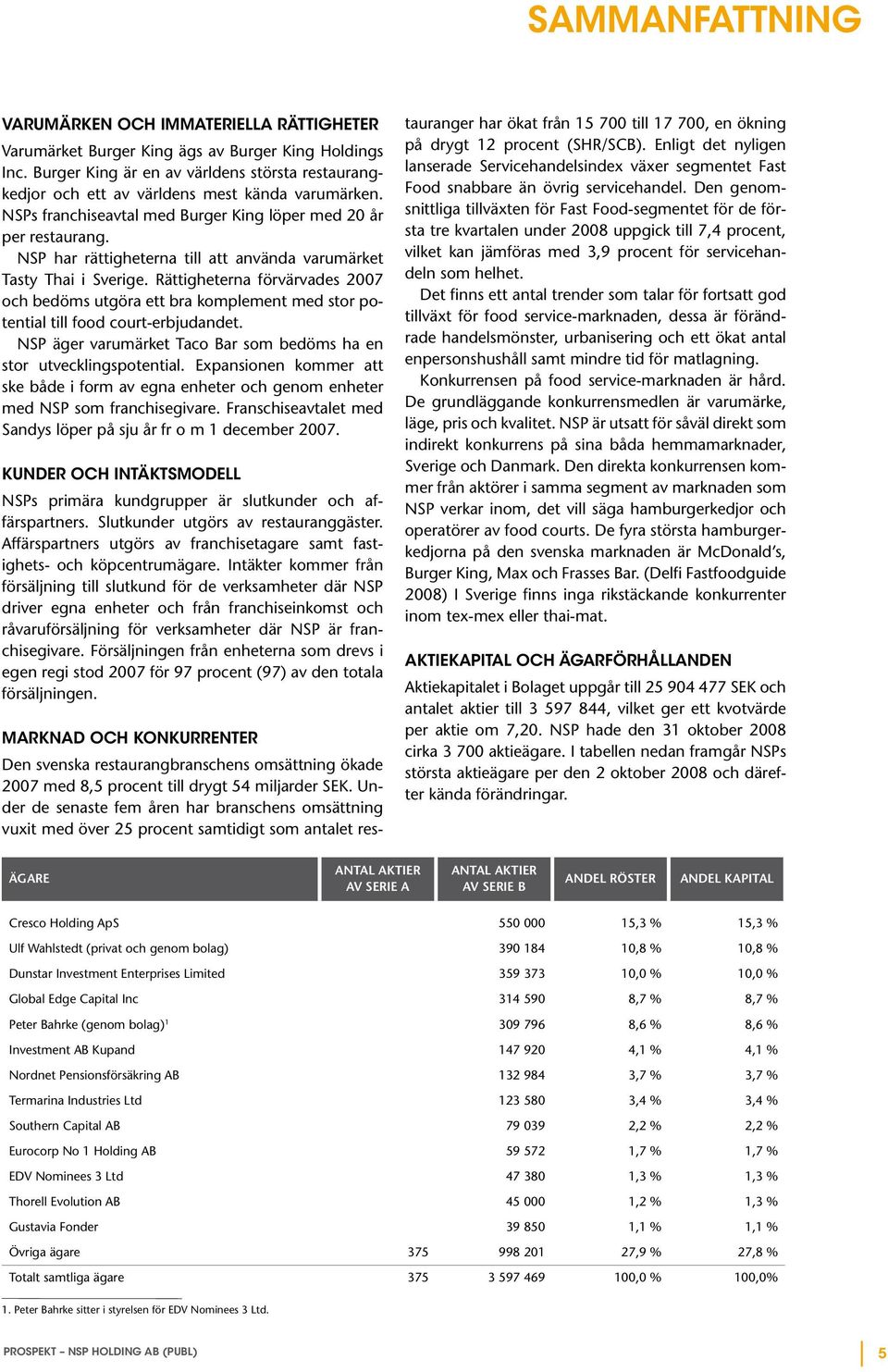 NSP har rättigheterna till att använda varumärket Tasty Thai i Sverige. Rättigheterna förvärvades 2007 och bedöms utgöra ett bra komplement med stor potential till food court-erbjudandet.
