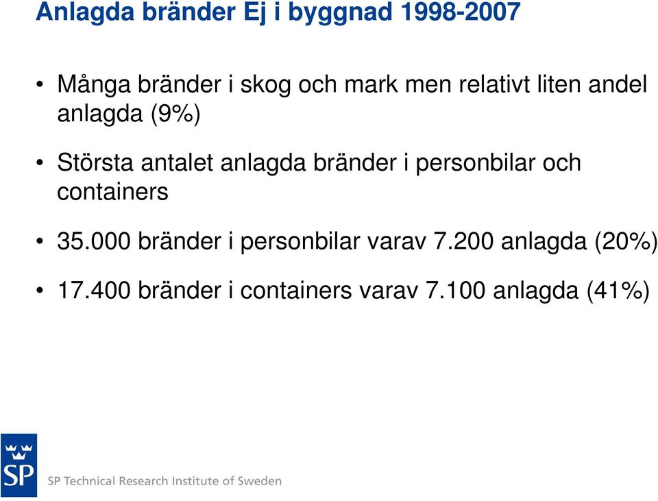 anlagda bränder i personbilar och containers 35.