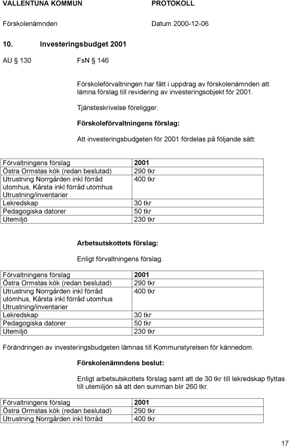 400 tkr utomhus, Kårsta inkl förråd utomhus Utrustning/inventarier Lekredskap 30 tkr Pedagogiska datorer 50 tkr Utemiljö 230 tkr Arbetsutskottets förslag: Enligt förvaltningens förslag.