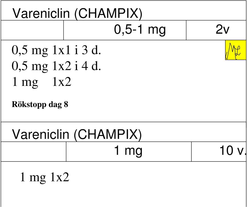 0,5 mg 1x2 i 4 d.