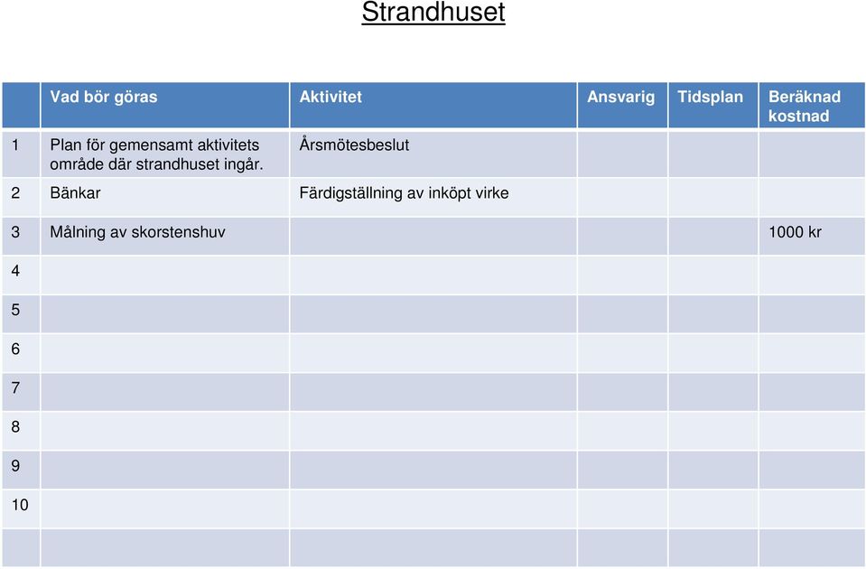 Årsmötesbeslut 2 Bänkar Färdigställning av