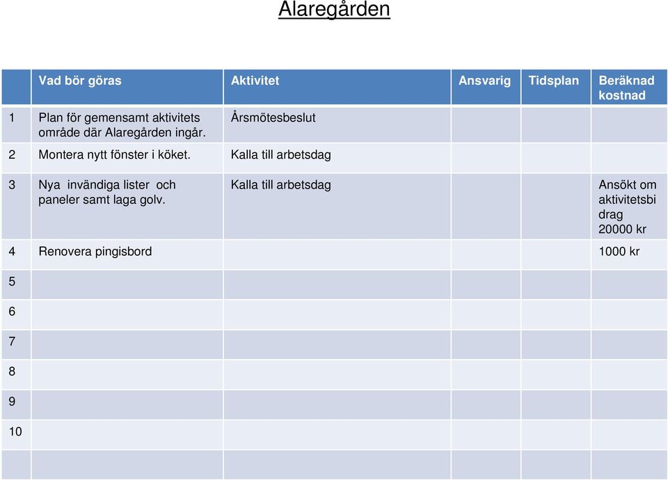 Kalla till arbetsdag 3 Nya invändiga lister och paneler samt laga golv.