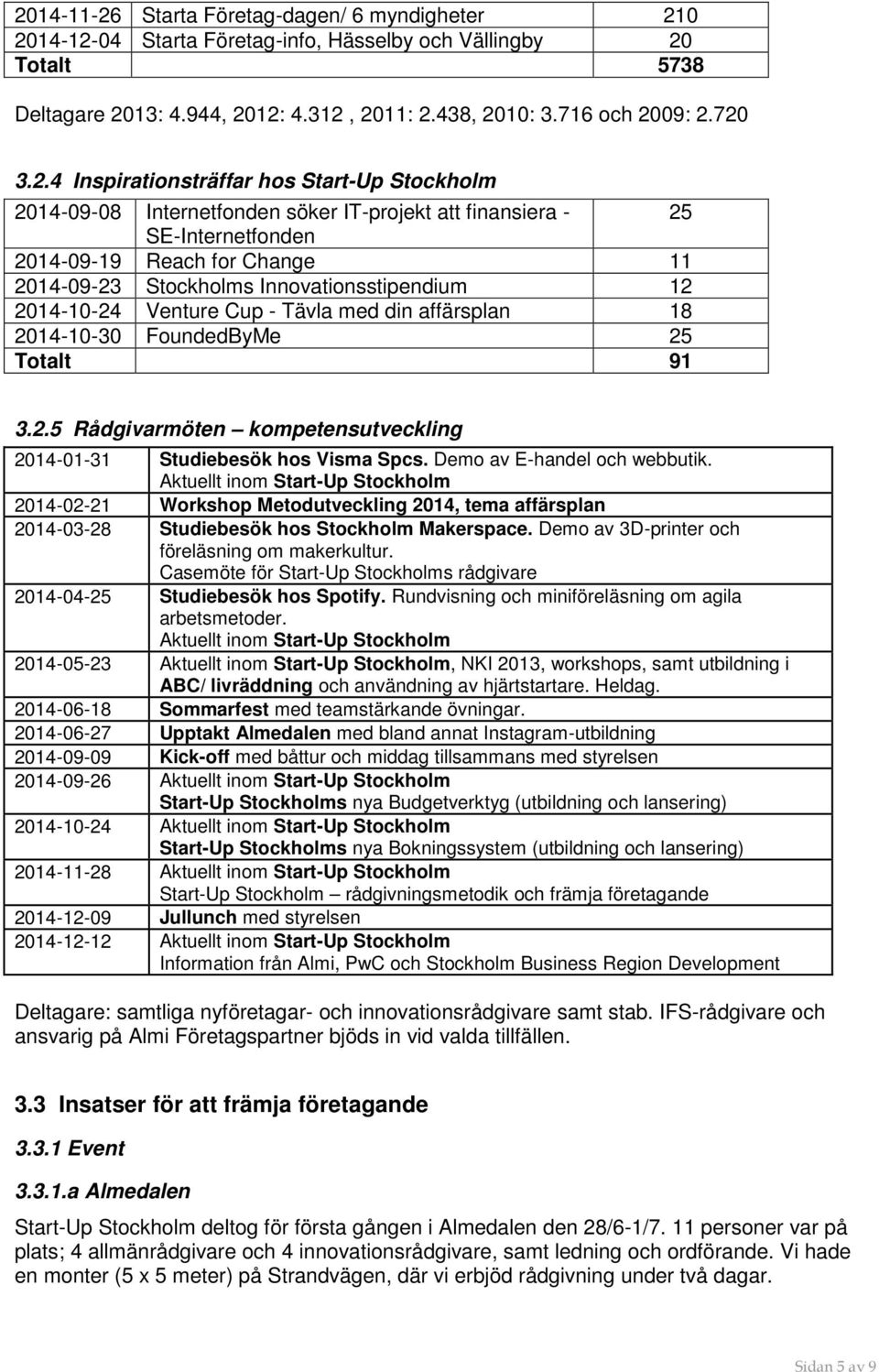 Innovationsstipendium 12 2014-10-24 Venture Cup - Tävla med din affärsplan 18 2014-10-30 FoundedByMe 25 Totalt 91 3.2.5 Rådgivarmöten kompetensutveckling 2014-01-31 Studiebesök hos Visma Spcs.