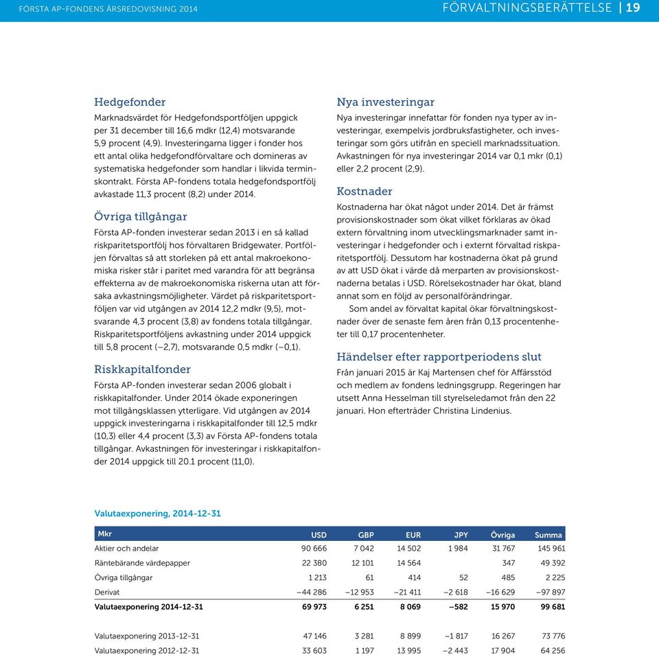 Första AP-fondens totala hedgefondsportfölj avkastade 11,3 procent (8,2) under 2014.