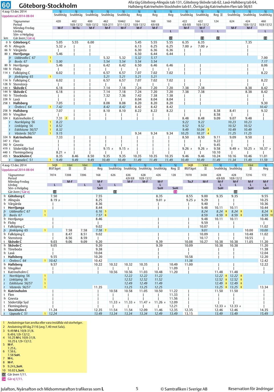 422 422 124 624 424 460 Period 18/8-13/12 10/8-13/12 10/8-2/11 3/11-13/12 10/8-13/12 4/8-9/8 4/8-9/8 10/8-13/12 10/8-13/12 10/8-13/12 Måndag-Fredag M-F M-To M-F M-F M-F M-F M-F M-F M-F M-F M-F Lördag