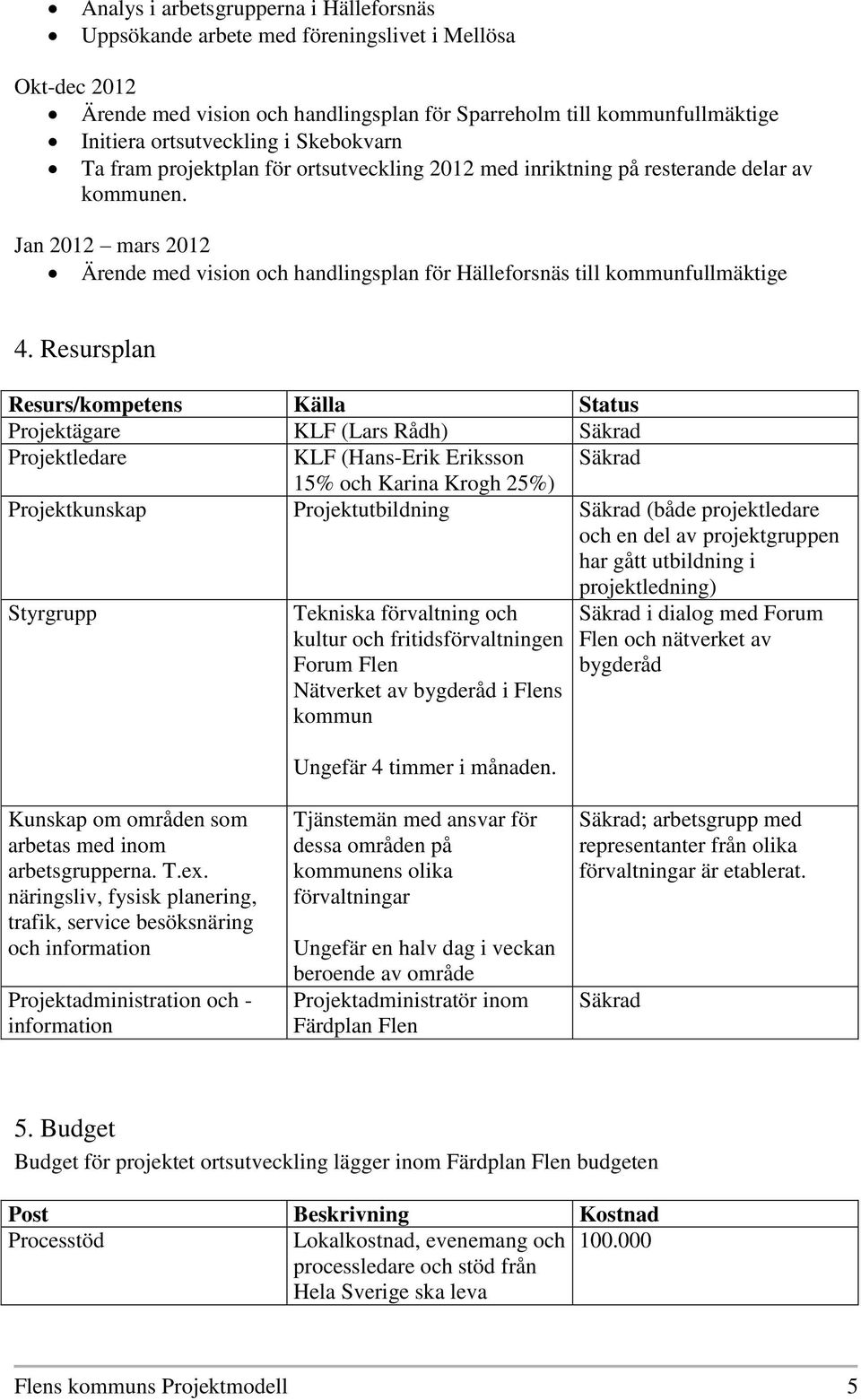 Resursplan Resurs/kompetens Källa Status Projektägare KLF (Lars Rådh) Säkrad Projektledare KLF (Hans-Erik Eriksson Säkrad 15% och Karina Krogh 25%) Projektkunskap Projektutbildning Säkrad (både