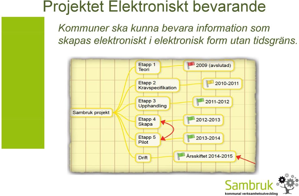 bevara information som skapas