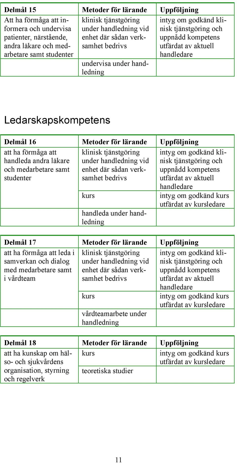 bedrivs handleda under handledning utfärdat av ledare Delmål 17 Metoder för lärande Uppföljning att ha förmåga att leda i samverkan och dialog med medarbetare samt i vårdteam enhet där sådan