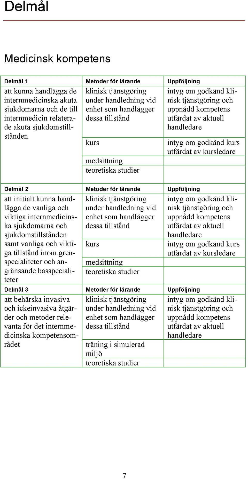 sjukdomarna och sjukdomstillstånden samt vanliga och viktiga tillstånd inom grenspecialiteter och angränsande basspecialiteter medsittning Delmål 3 Metoder för