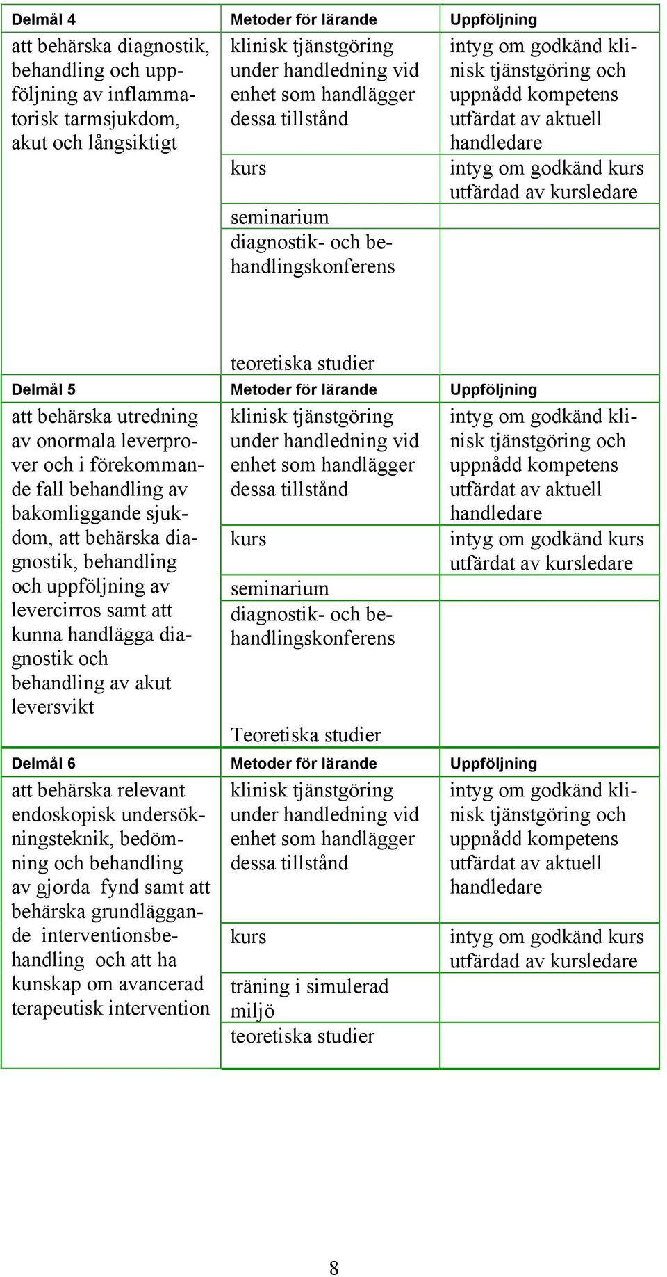 behandling och uppföljning av levercirros samt att kunna handlägga diagnostik och behandling av akut leversvikt seminarium diagnostik- och behandlingskonferens Teoretiska studier Delmål 6 Metoder för