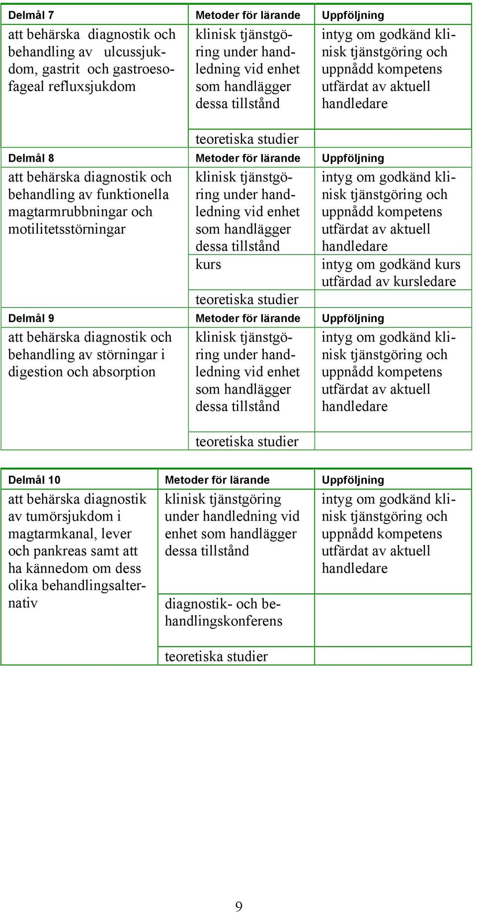 Metoder för lärande Uppföljning att behärska diagnostik och behandling av störningar i digestion och absorption under handledning vid enhet som handlägger utfärdad av ledare Delmål 10