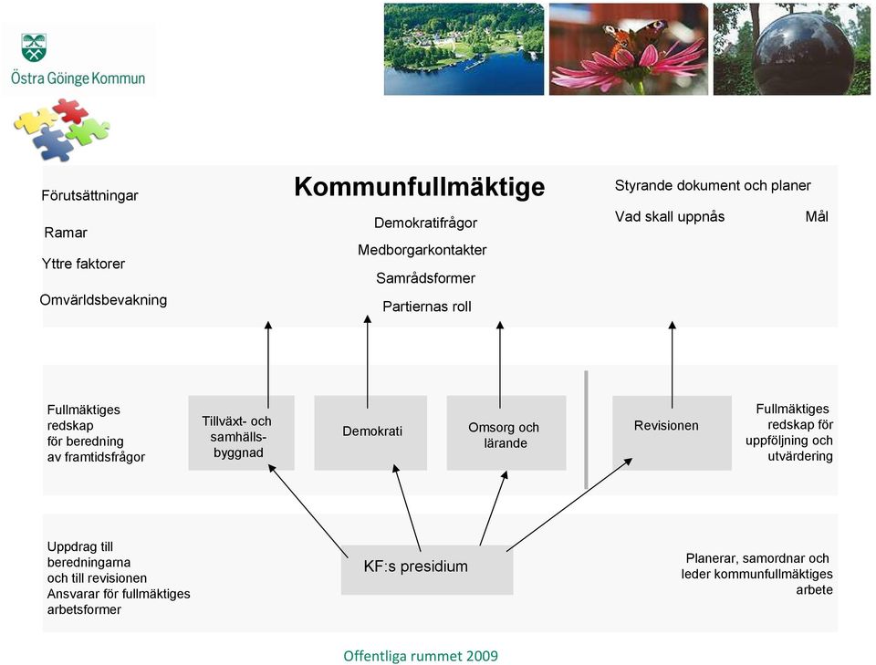 och samhällsbyggnad Demokrati Omsorg och lärande Revisionen Fullmäktiges redskap för uppföljning och utvärdering Uppdrag till