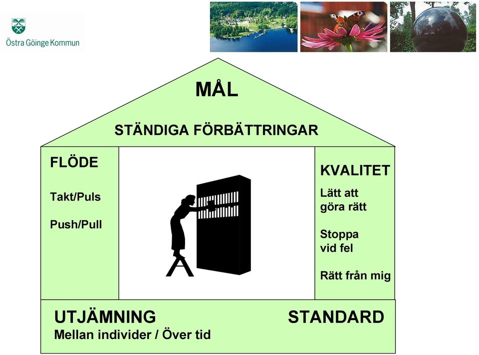 göra rätt Stoppa vid fel Rätt från mig