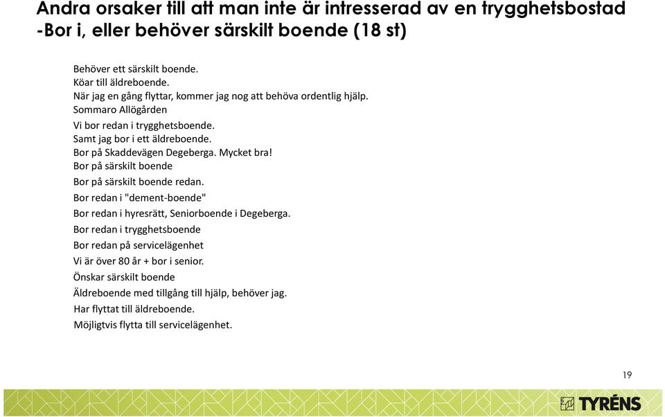 Mycket bra! Bor på särskilt boende Bor på särskilt boende redan. Bor redan i "dement-boende" Bor redan i hyresrätt, Seniorboende i Degeberga.