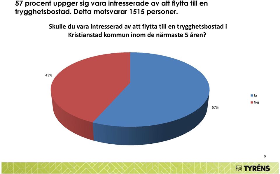 Skulle du vara intresserad av att flytta till en