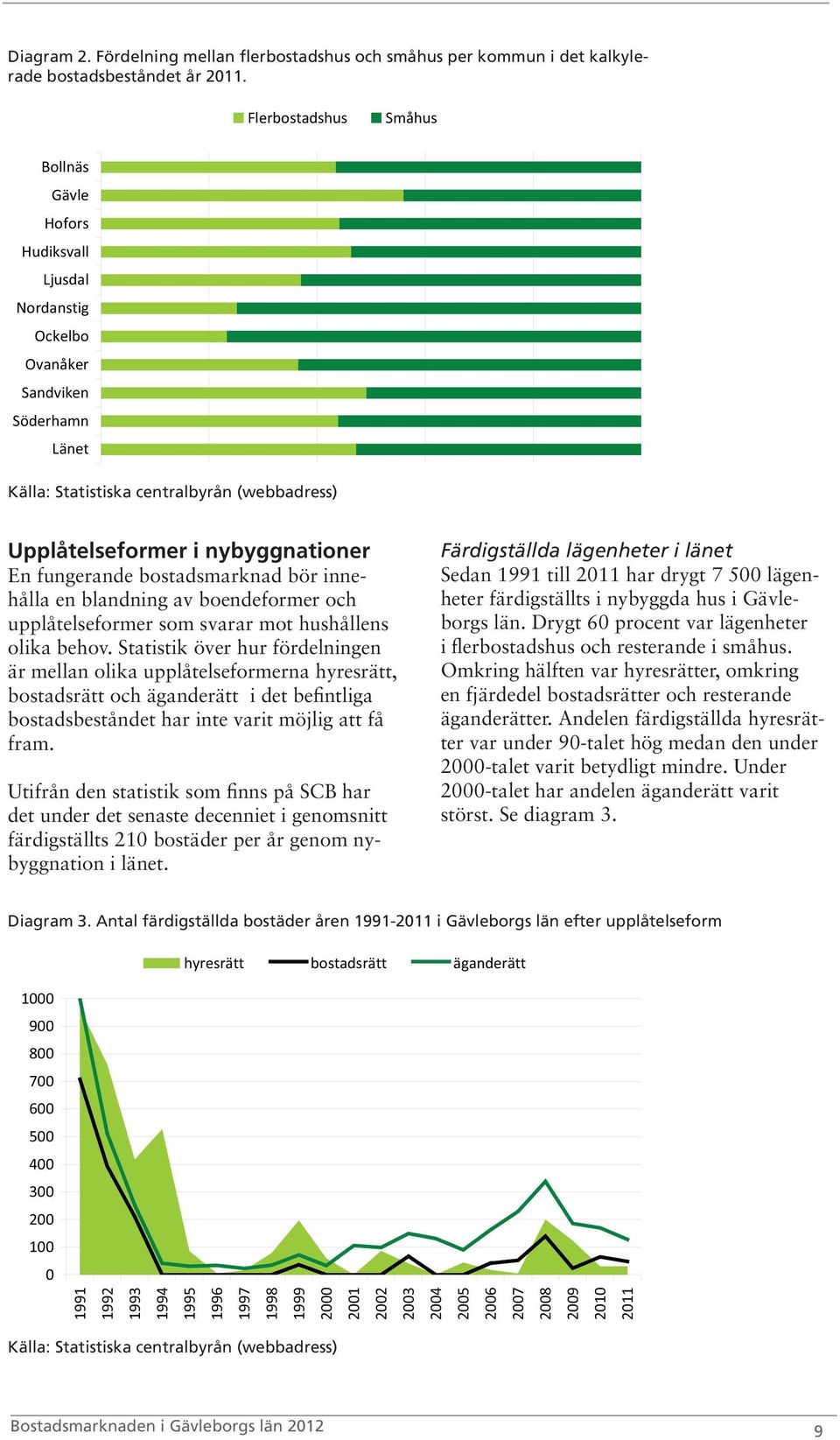 fungerande bostadsmarknad bör innehålla en blandning av boendeformer och upplåtelseformer som svarar mot hushållens olika behov.