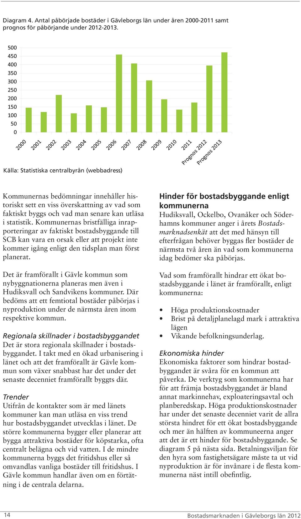 innehåller historiskt sett en viss överskattning av vad som faktiskt byggs och vad man senare kan utläsa i statistik.