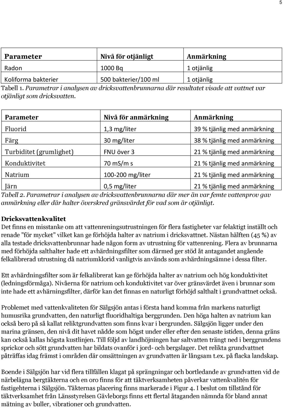Parameter Nivå för anmärkning Anmärkning Fluorid 1,3 mg/liter 39 % tjänlig med anmärkning Färg 30 mg/liter 38 % tjänlig med anmärkning Turbiditet (grumlighet) FNU över 3 21 % tjänlig med anmärkning
