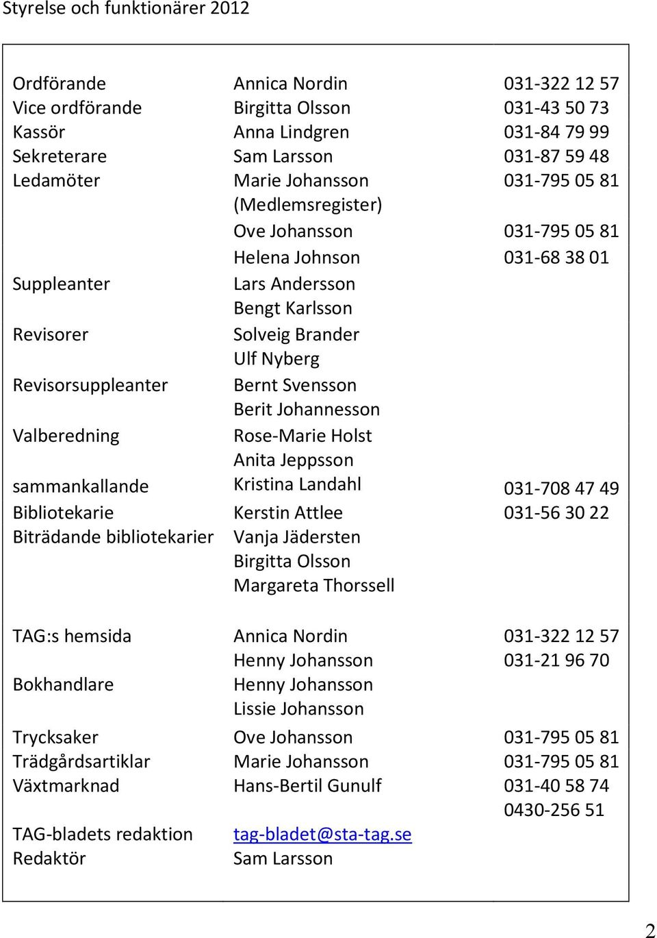 Svensson Berit Johannesson Valberedning sammankallande Rose-Marie Holst Anita Jeppsson Kristina Landahl 031-70847 49 Bibliotekarie Kerstin Attlee 031-563022 Biträdande bibliotekarier Vanja Jädersten