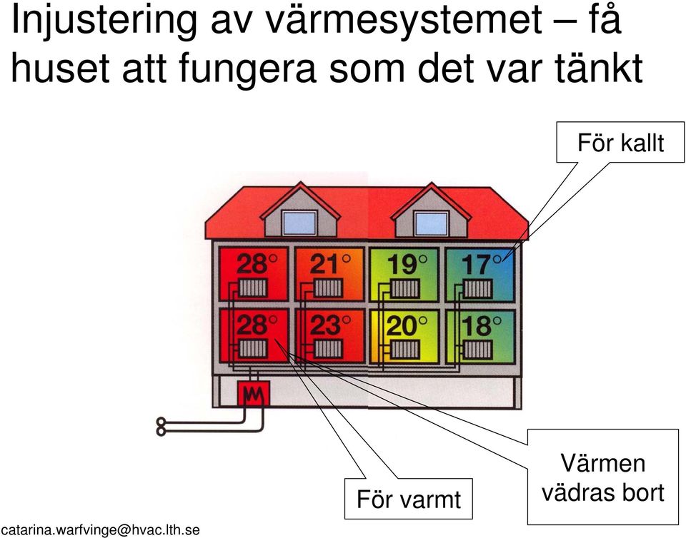 fungera som det var tänkt