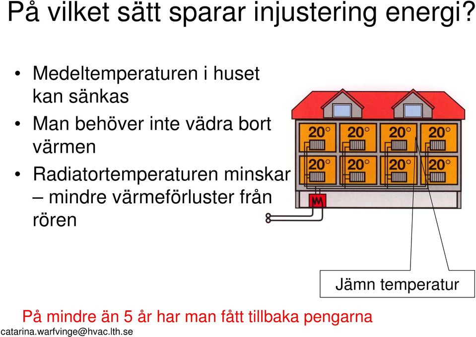 bort värmen Radiatortemperaturen minskar mindre