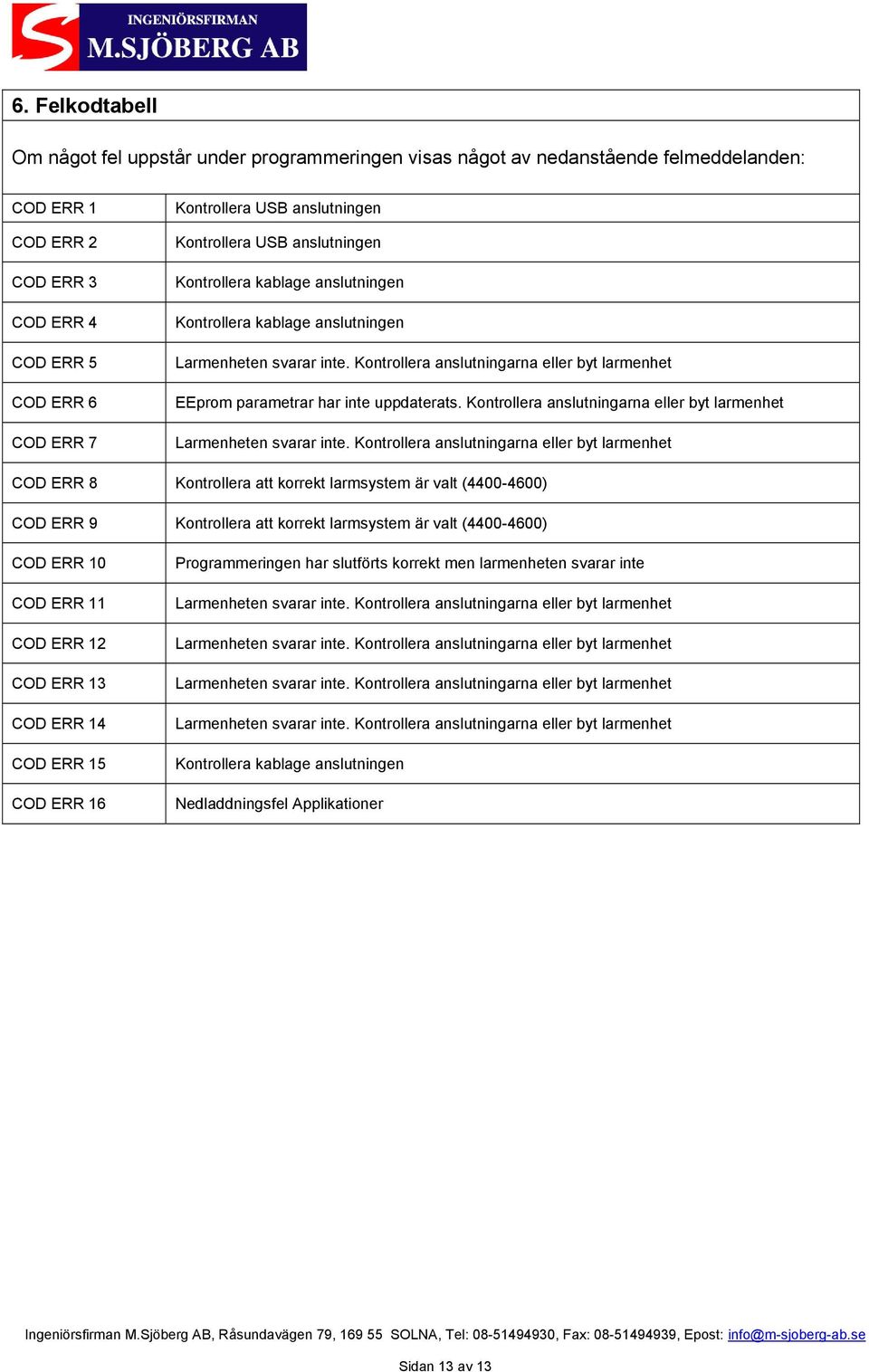 Kontrollera anslutningarna eller byt larmenhet EEprom parametrar har inte uppdaterats. Kontrollera anslutningarna eller byt larmenhet Larmenheten svarar inte.