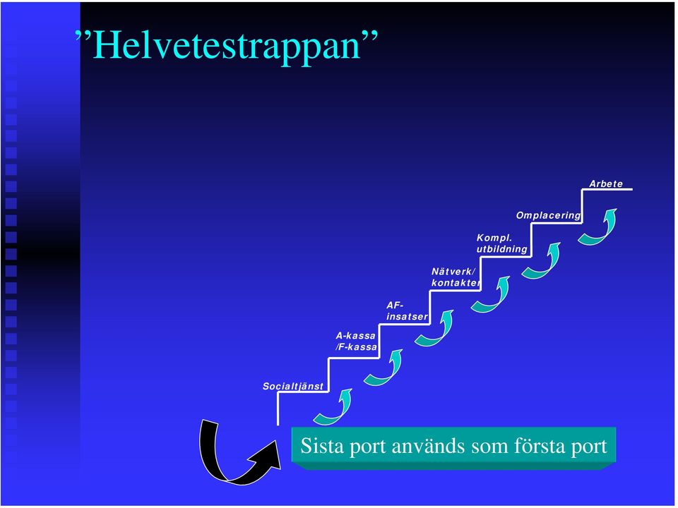 utbildning Omplacering A-kassa