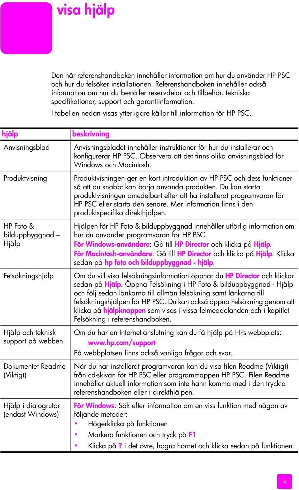 I tabellen nedan visas ytterligare källor till information för HP PSC.