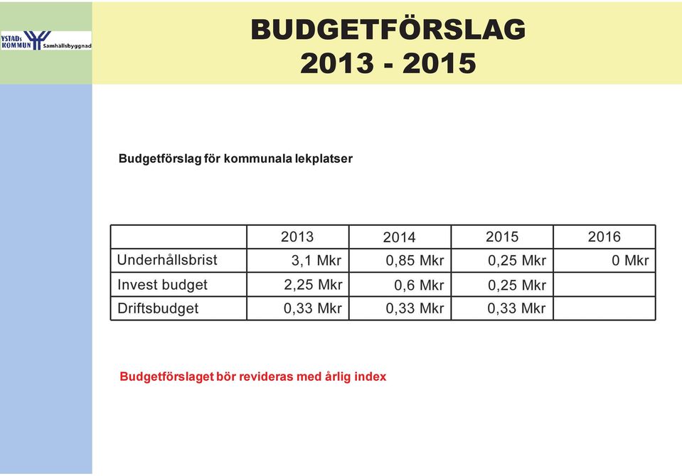 kommunala lekplatser