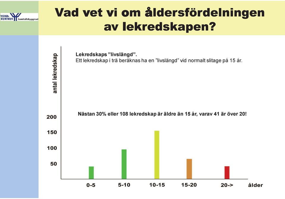 Ett lekredskap i trä beräknas ha en livslängd vid