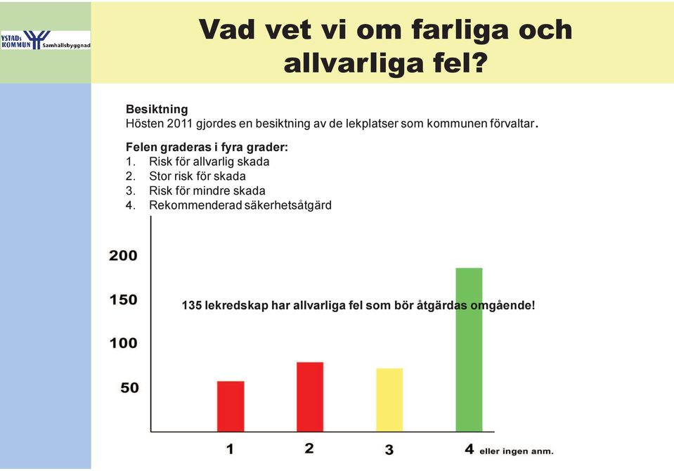 förvaltar. Felen graderas i fyra grader: 1. Risk för allvarlig skada 2.