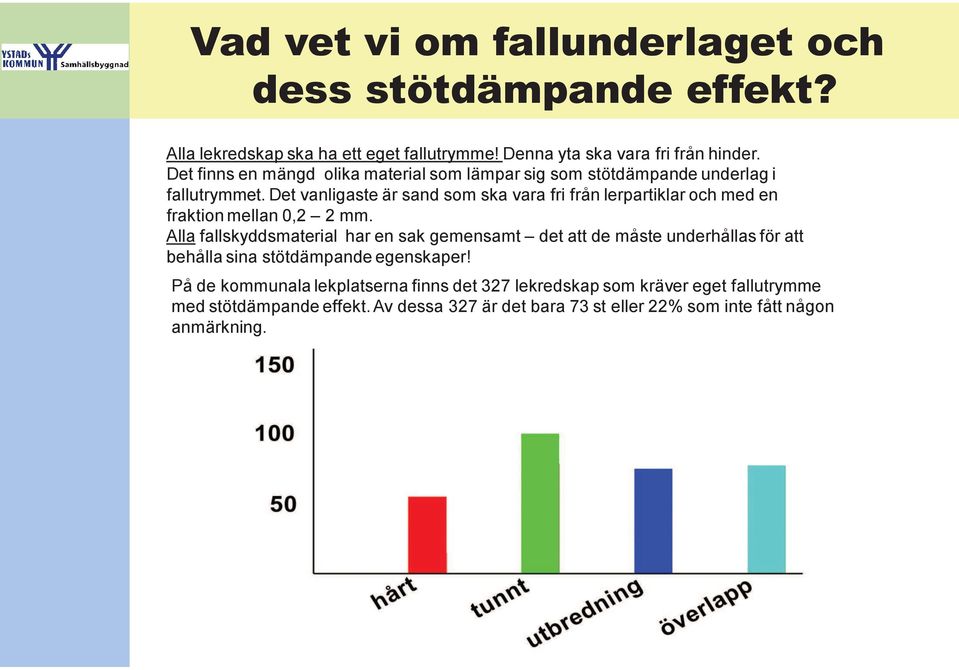 Det vanligaste är sand som ska vara fri från lerpartiklar och med en fraktion mellan 0,2 2 mm.