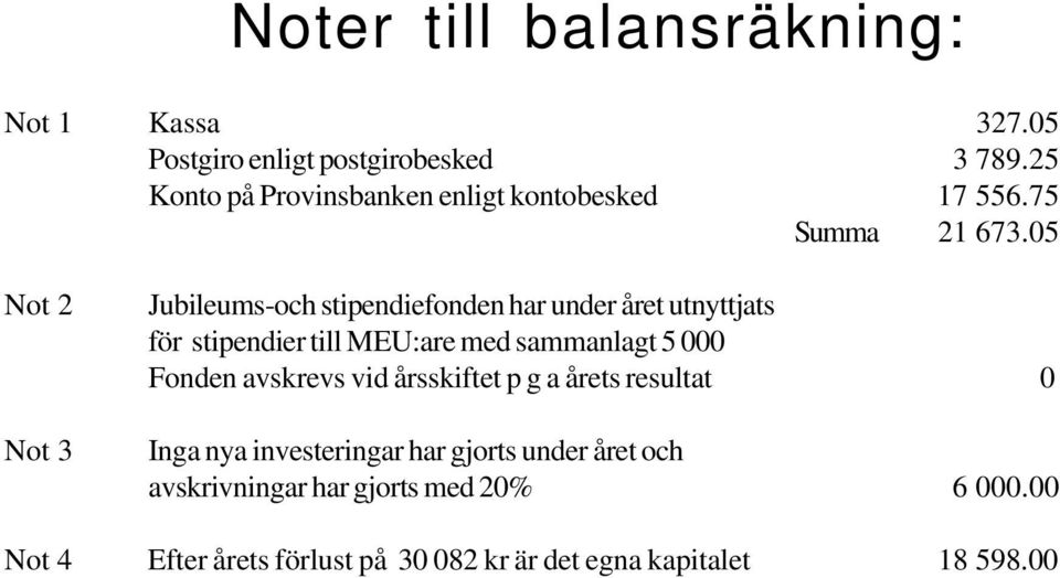 05 Not 2 Not 3 Jubileumsoch stipendiefonden har under året utnyttjats för stipendier till MEU:are med sammanlagt 5 000