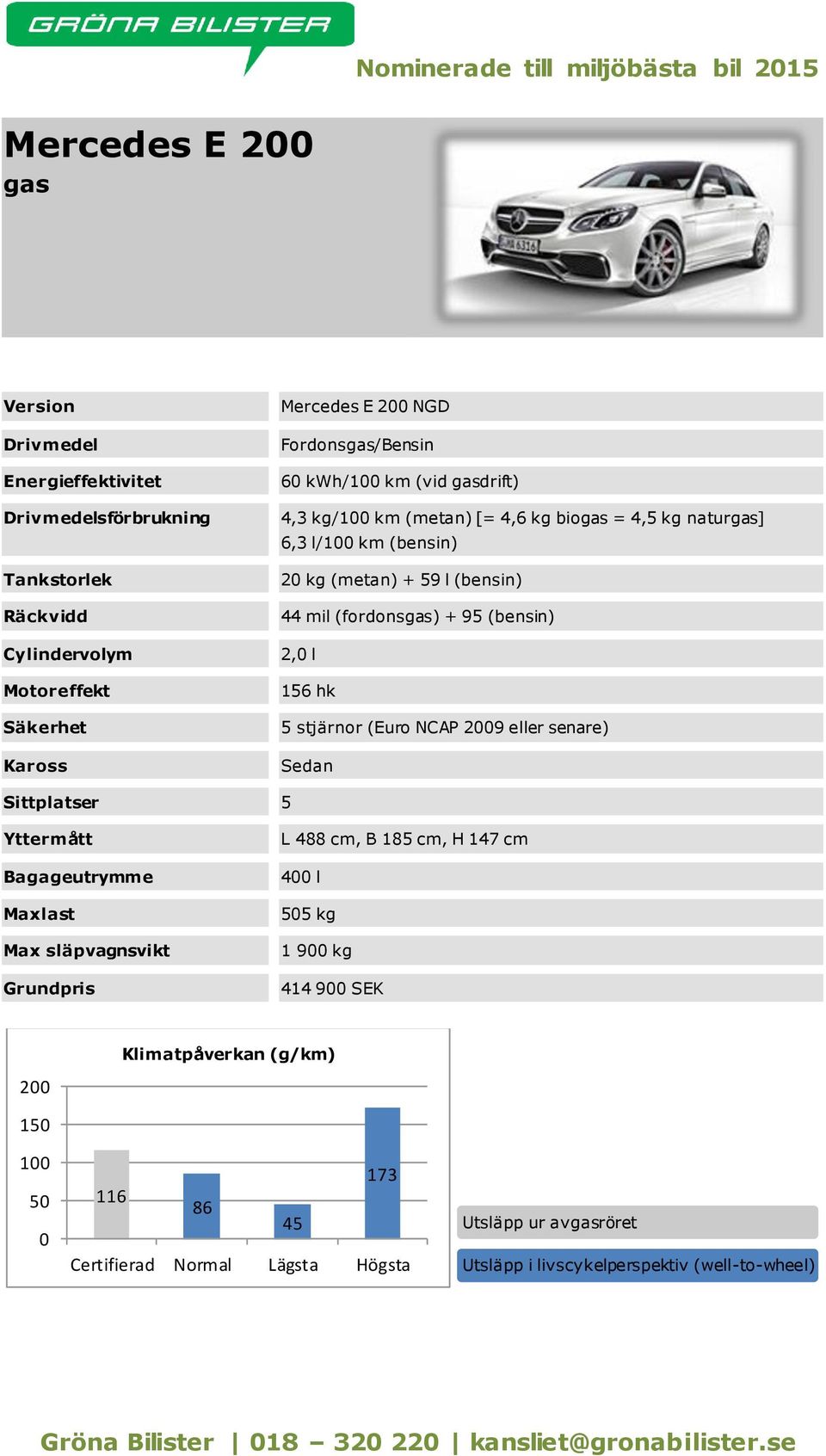 (bensin) 44 mil (fordonsgas) + 95 (bensin) 2, l 156 hk 5 stjärnor (Euro NCAP 29 eller senare) Sedan L 488 cm, B