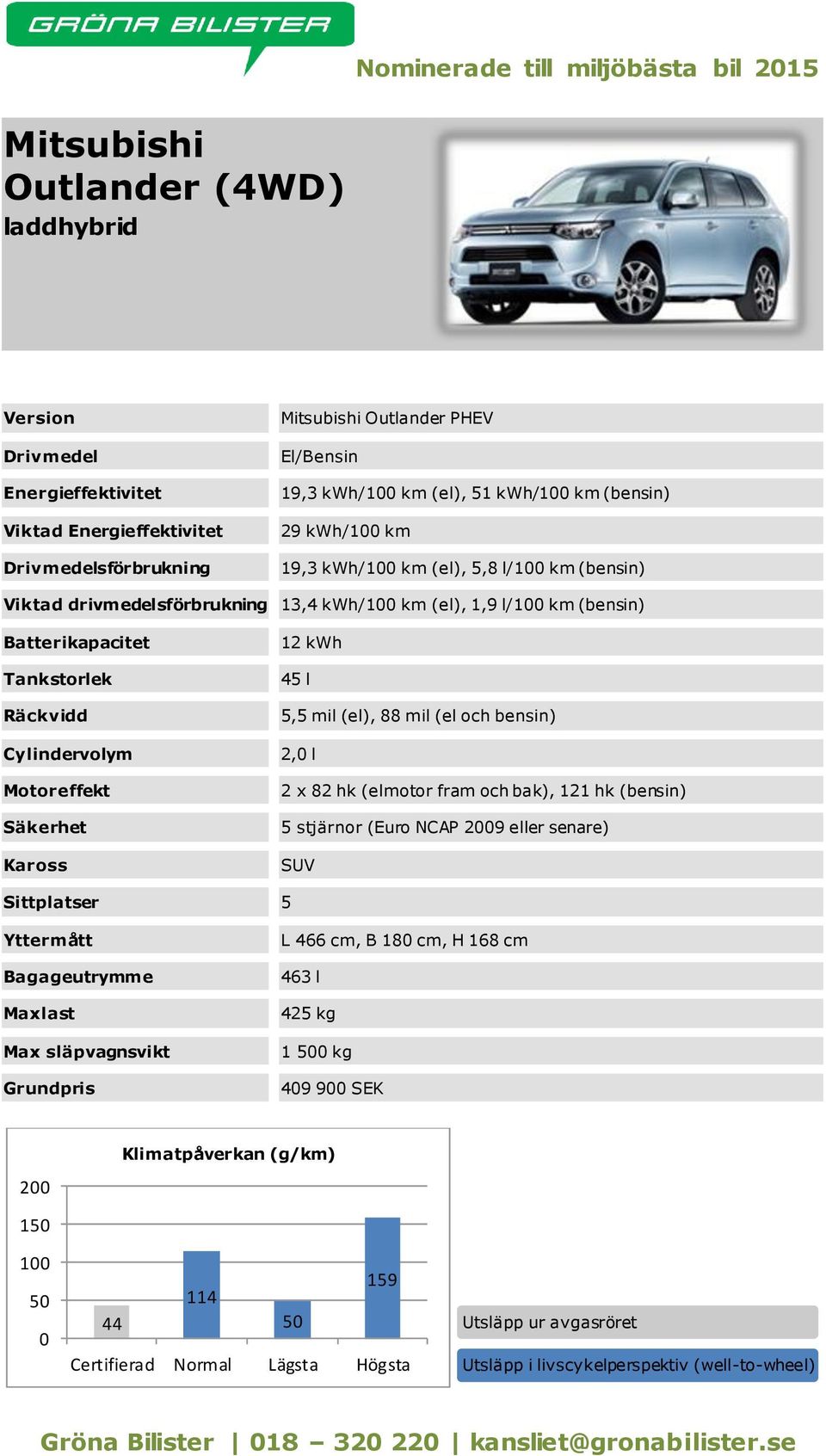 (bensin) Batterikapacitet 12 kwh 45 l 5,5 mil (el), 88 mil (el och bensin) 2, l 2 x 82 hk (elmotor fram och bak), 121 hk (bensin) 5 stjärnor